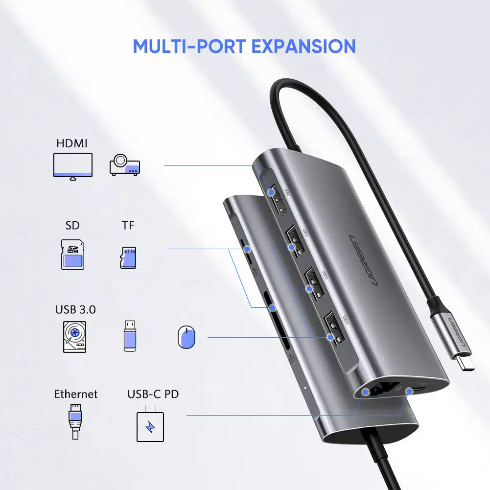 Adaptador UGREEN CM121 USB-C para 3xUSB 3.0 + HDMI + RJ45 + SD/TF Cinzento - Image 2