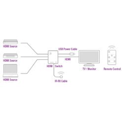 loja de eletronicos angola