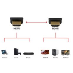 cabo hdmi angola