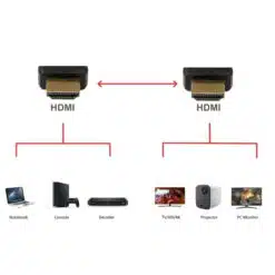Alternative view of Cabo HDMI Ewent EC1340 Premium com Ethernet 1.8m