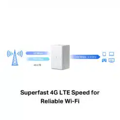 router 5g angola