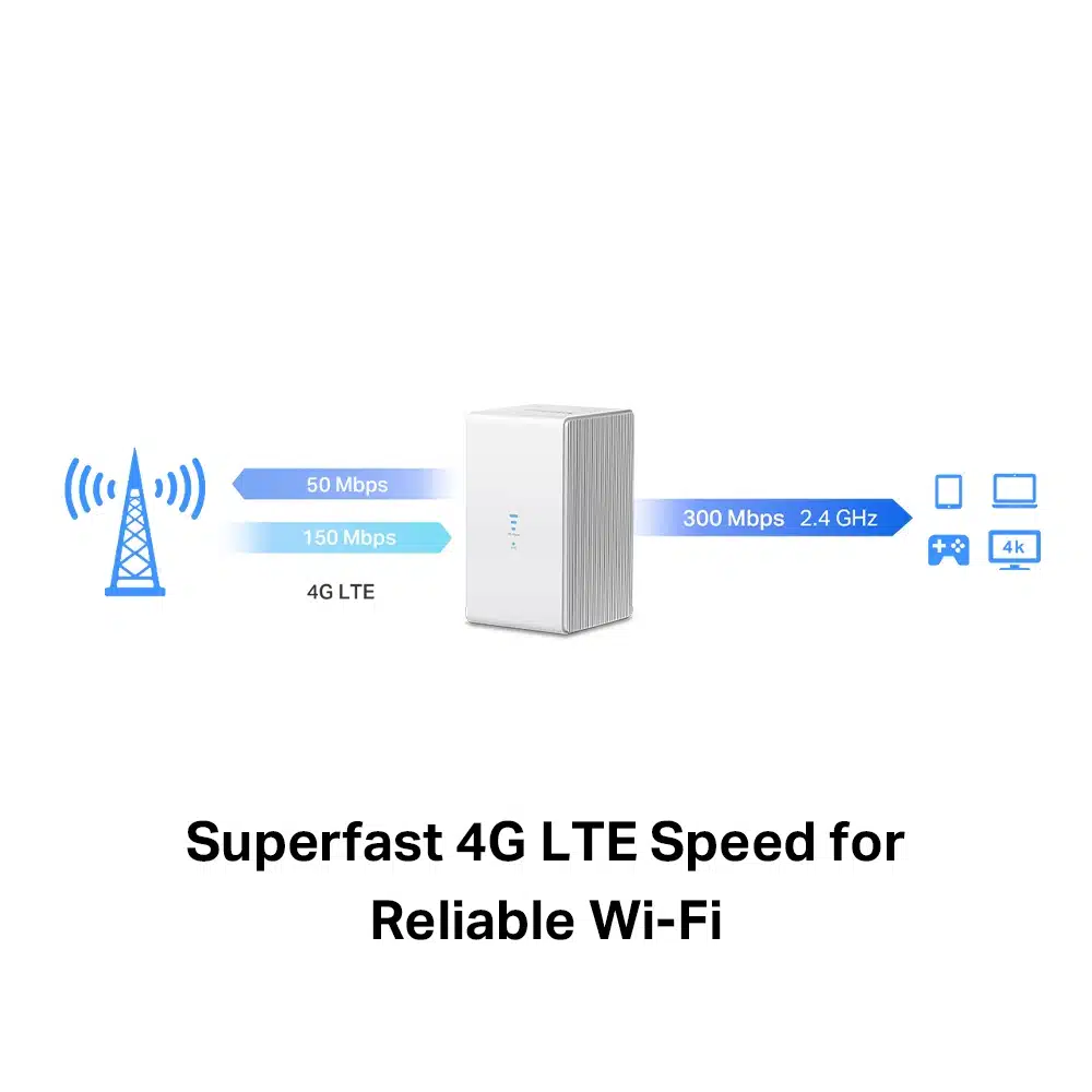 router 5g angola
