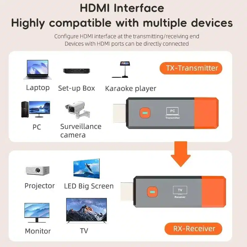 Extensor HDMI sem fio Full HD 1080P 2024 transmissor e receptor sem fio HDTV - Image 5