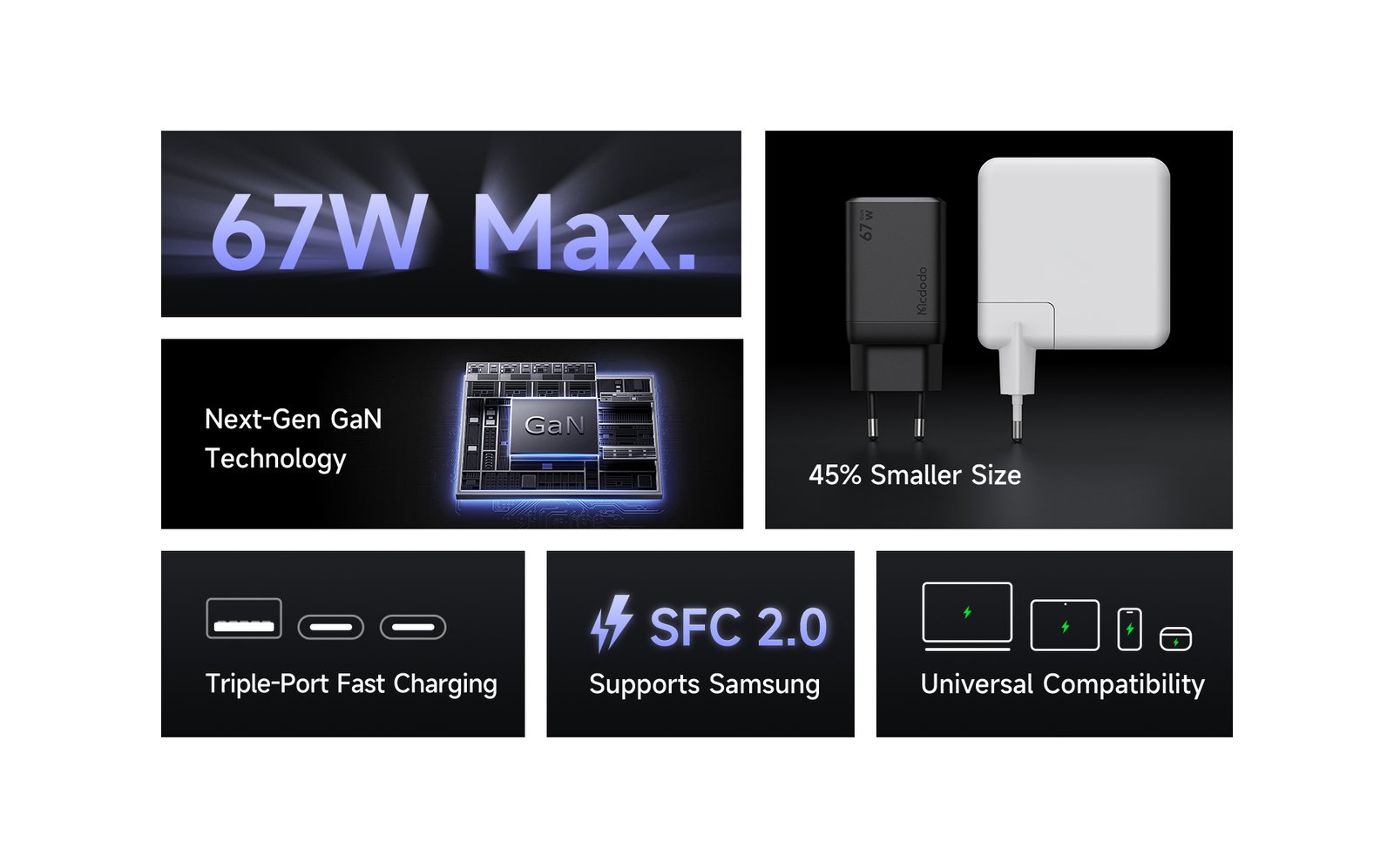 Carregador Ultimate Mcdodo 67W Gana Mini GaN - Image 5