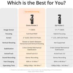 loja de cameras em angola