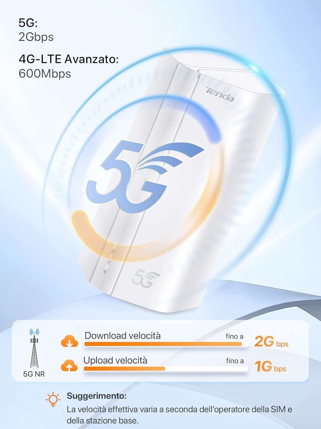 Router 5G Tenda 5G01 5G WiFi 6 2200 Mbps Dual-Band Gigabit Antena Interna - Image 5