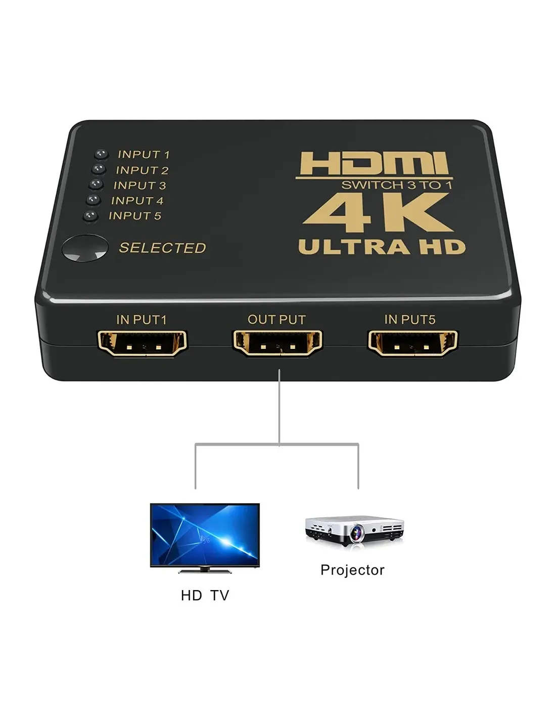 loja online em angola