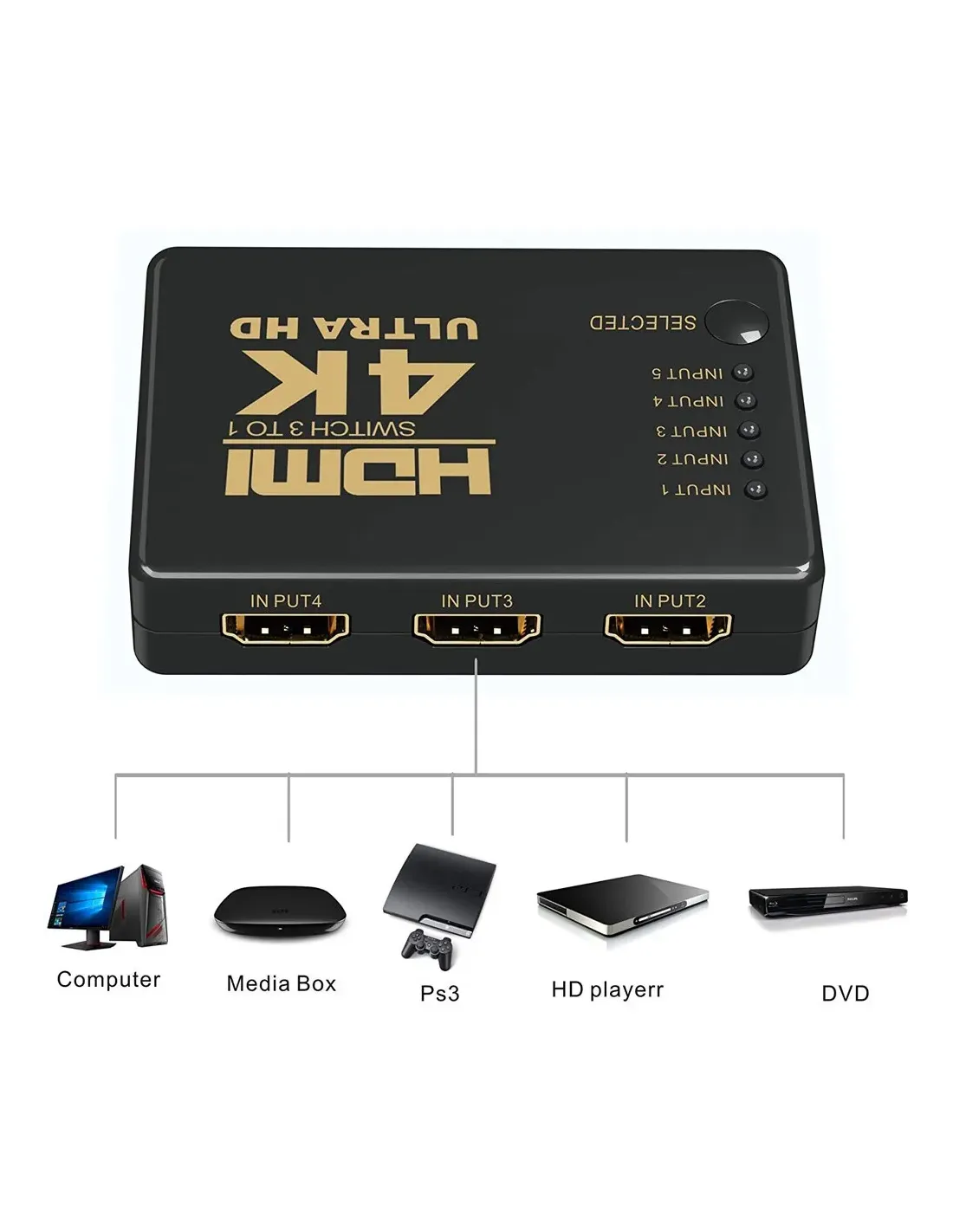 switch hdmi angola