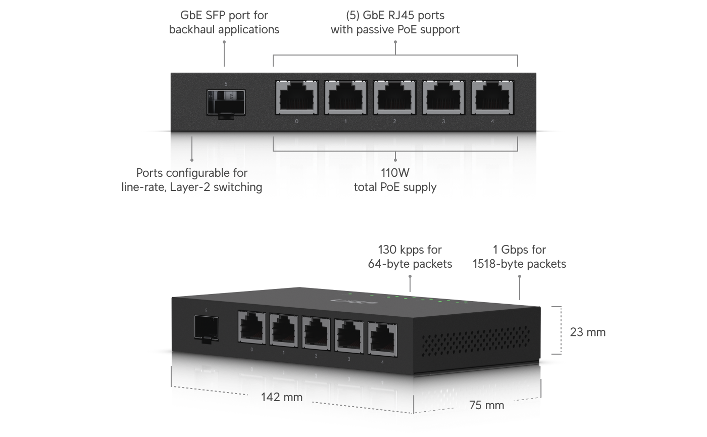 Router Empresarial Ubiquiti Série ER-X, 5 portas Gigabit, 1 porta SFP, suporte a PoE ER-X-SFP - Image 4