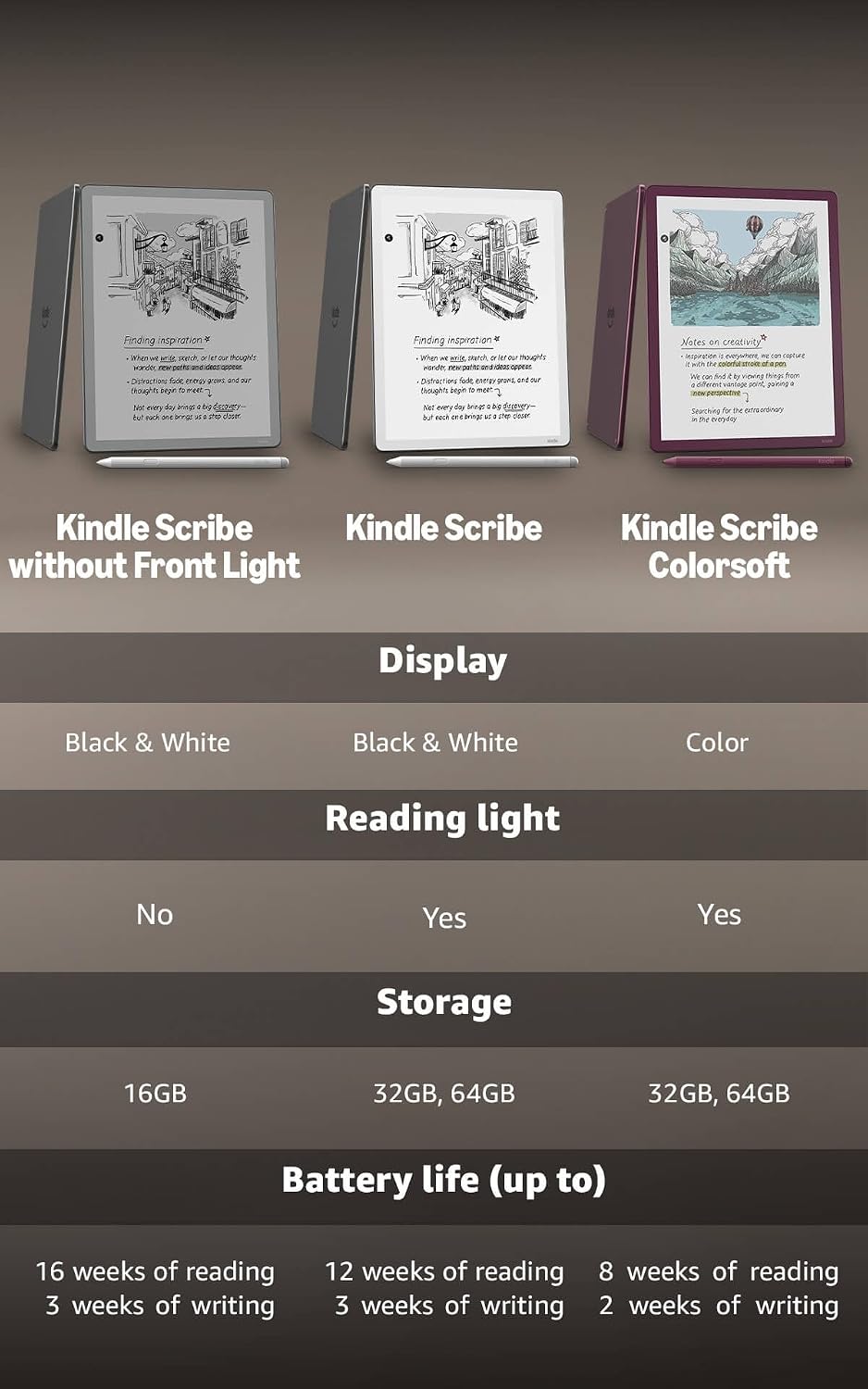 Amazon Kindle Scribe 32GB (2026) — Tela de 11” com aparência de papel e luz frontal — Inclui caneta premium de grafite. - Image 10