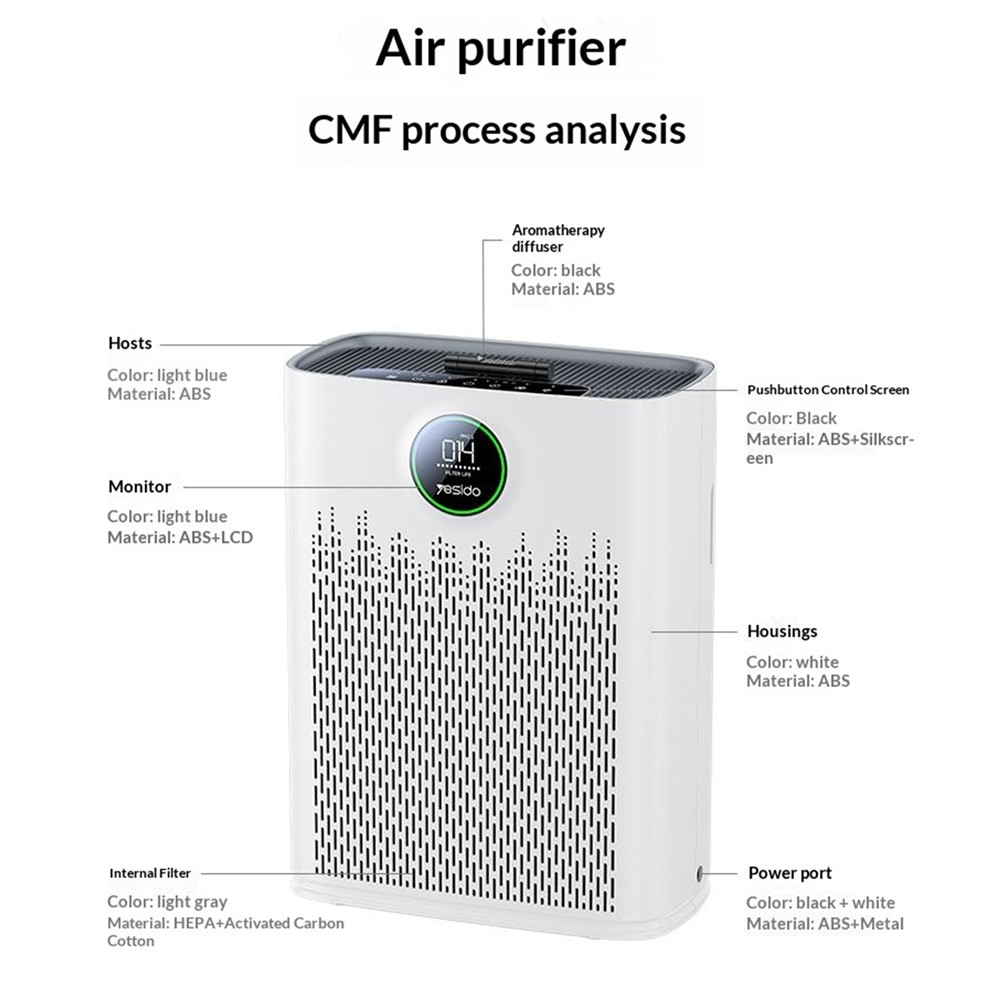 Purificador de ar YESIDO com Wi-Fi, tripla filtragem inteligente, monitor de PM2.5, ultrassilencioso e removedor de formaldeído - Branco - Image 14