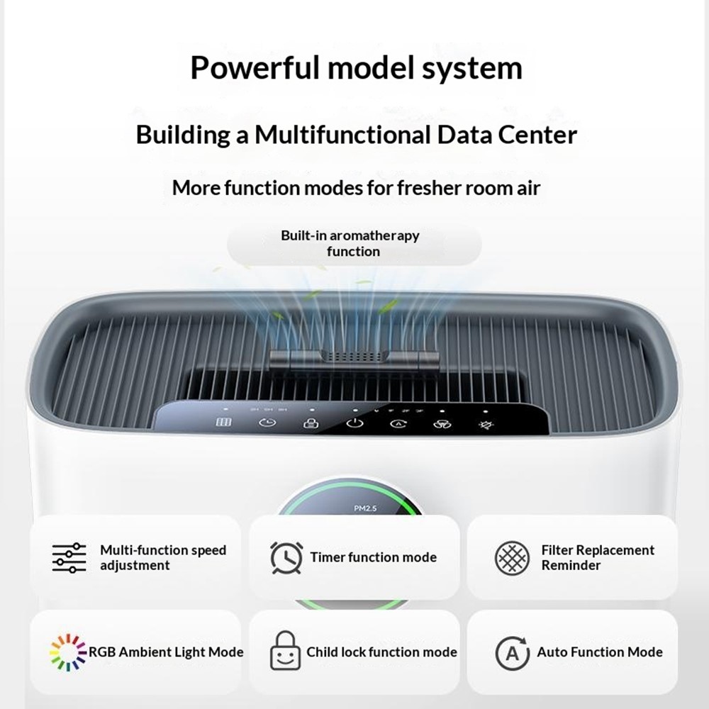 Purificador de ar YESIDO com Wi-Fi, tripla filtragem inteligente, monitor de PM2.5, ultrassilencioso e removedor de formaldeído - Branco - Image 6